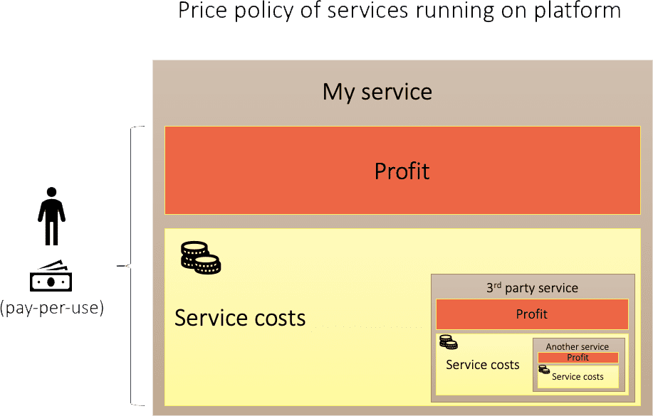 EOPORT B2B price model transparent background