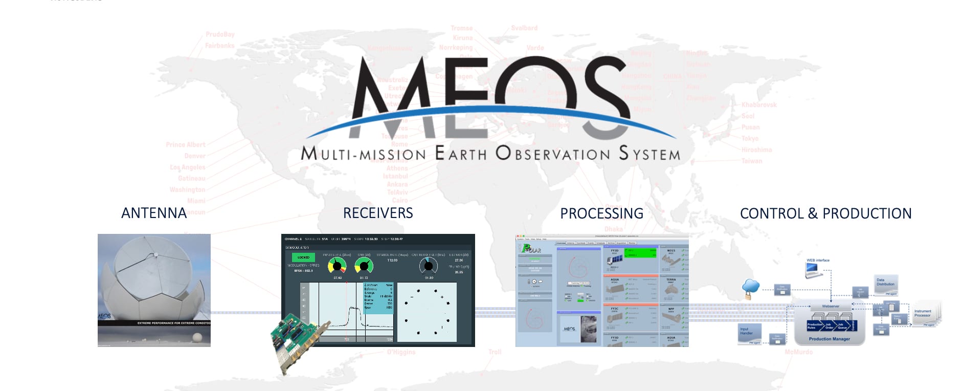 MEOS-vertical